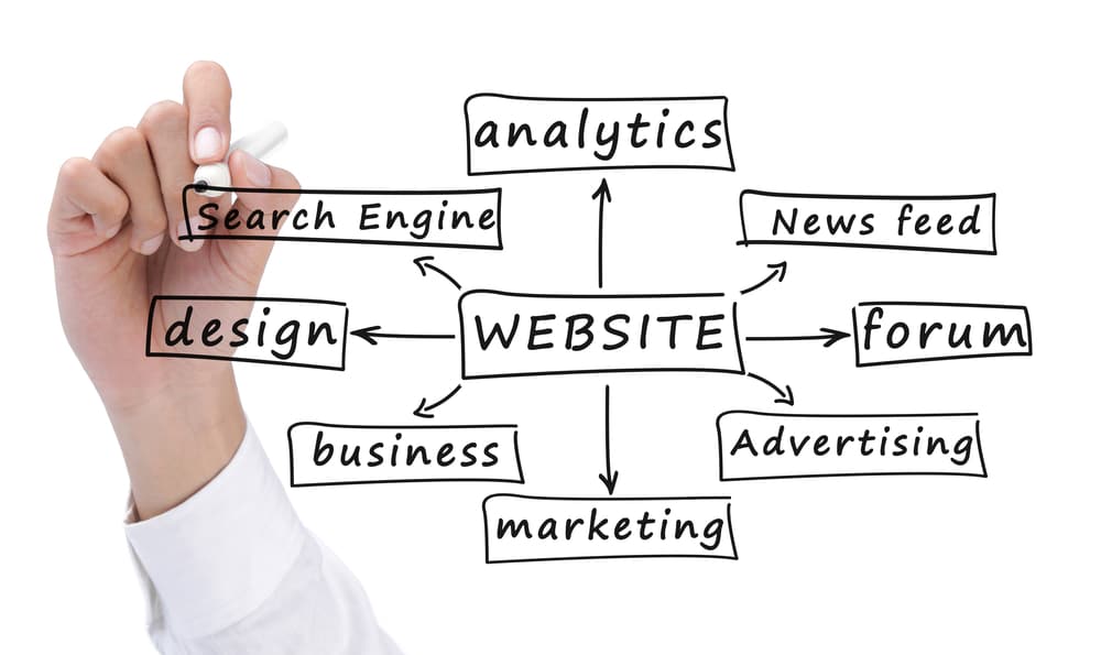 Welche Merkmale machen eine Website benutzerfreundlich